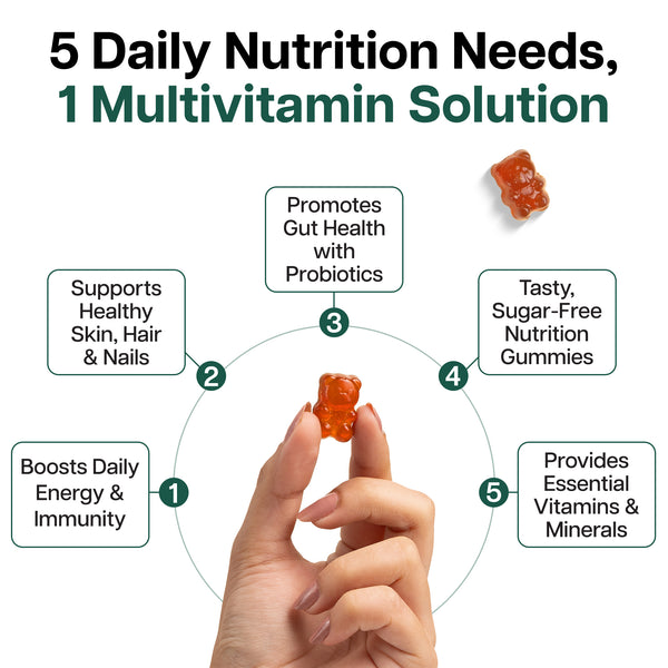 Multivitamin Gummies