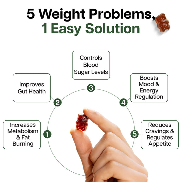 Weight Management Gummies