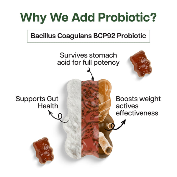 Weight Management Gummies