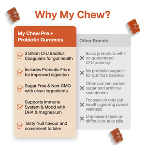 Pre+Probiotic Gummies