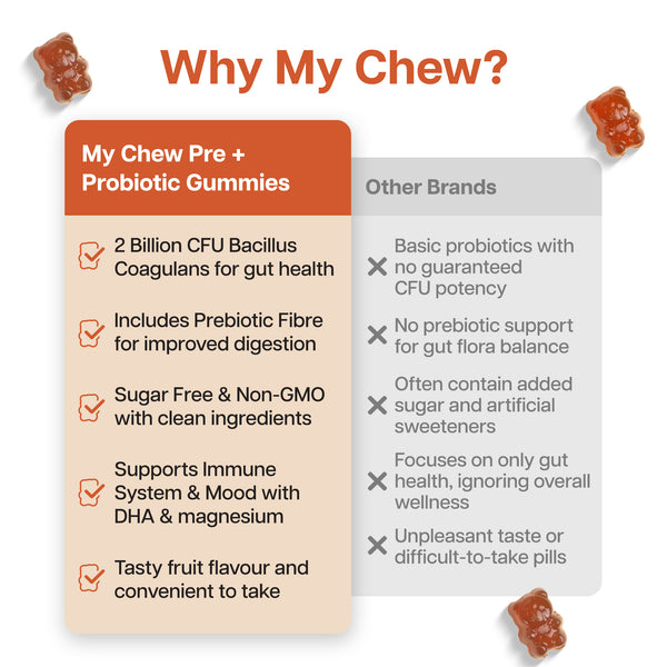 Pre+Probiotic Gummies