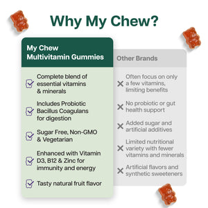 Multivitamin Gummies