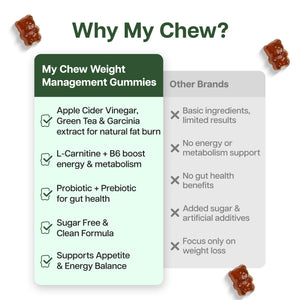 Weight Management Gummies