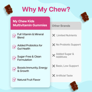 Kids Multivitamin Gummies