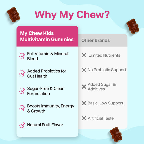 Kids Multivitamin Gummies