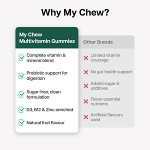 Multivitamin Gummies