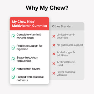 Kids Multivitamin Gummies