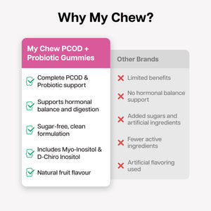 PCOD Gummies