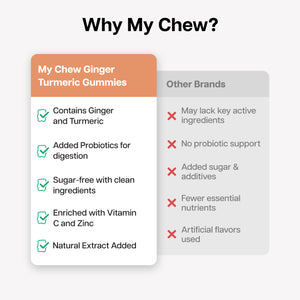 Ginger & Turmeric + Probiotic Gummies