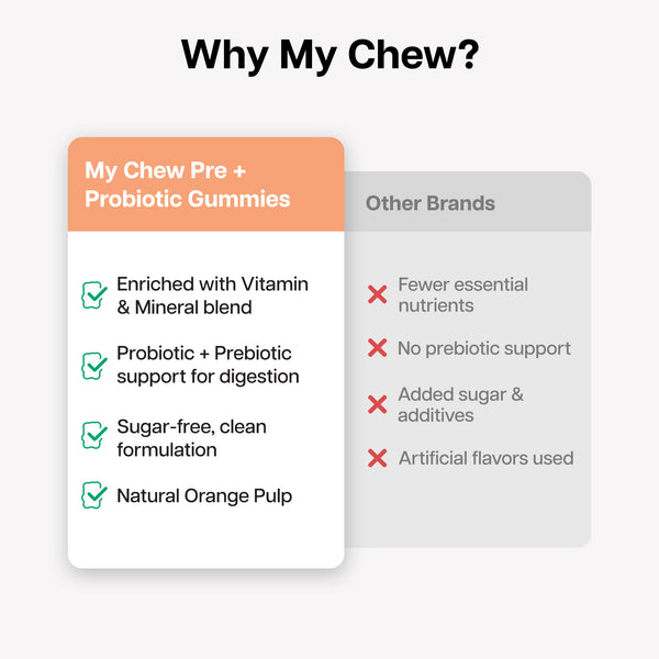 Pre+Probiotic Gummies