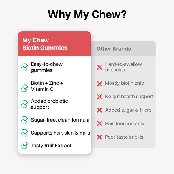 Biotin Gummies
