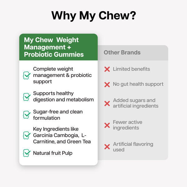 Weight Management Gummies