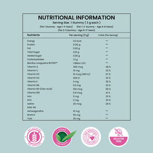 Kids Multivitamin Gummies