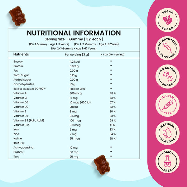 Kids Multivitamin Gummies