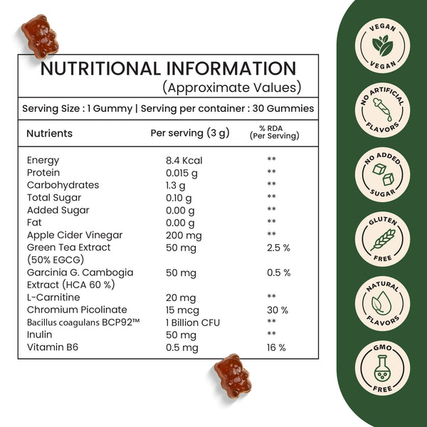 Weight Management Gummies