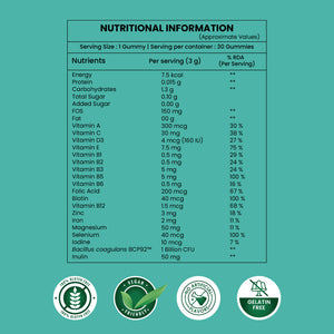 Multivitamin Gummies