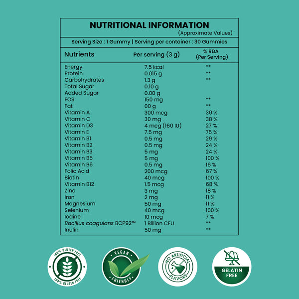 Multivitamin Gummies