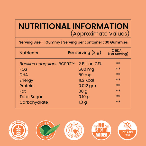 Pre+Probiotic Gummies