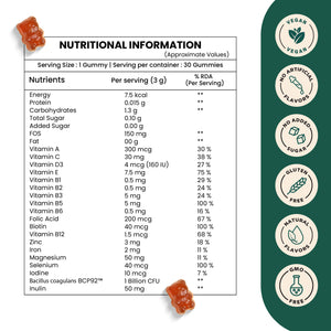Multivitamin Gummies