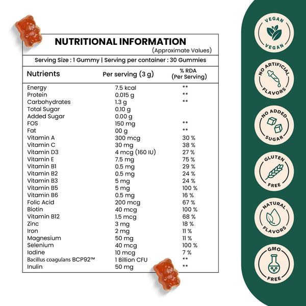 Multivitamin Gummies